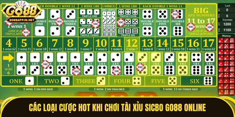 Các loại cược hot khi chơi tài xỉu Sicbo Go88 online